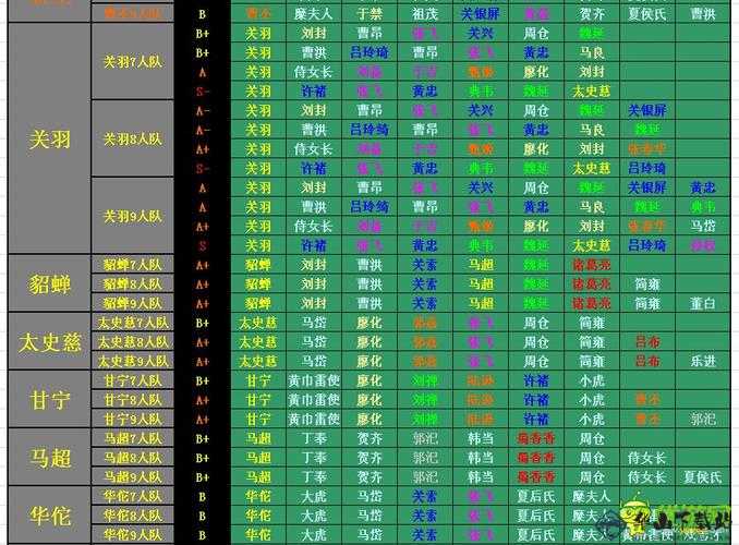 国杀传奇最强斩将队伍阵容搭配指南