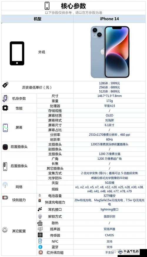 IPHONE14 欧美日韩版本性能优化：提升使用体验