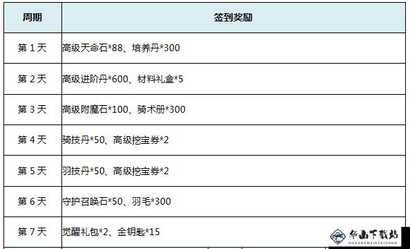 乱世群英传预约地址及激活码获取方式