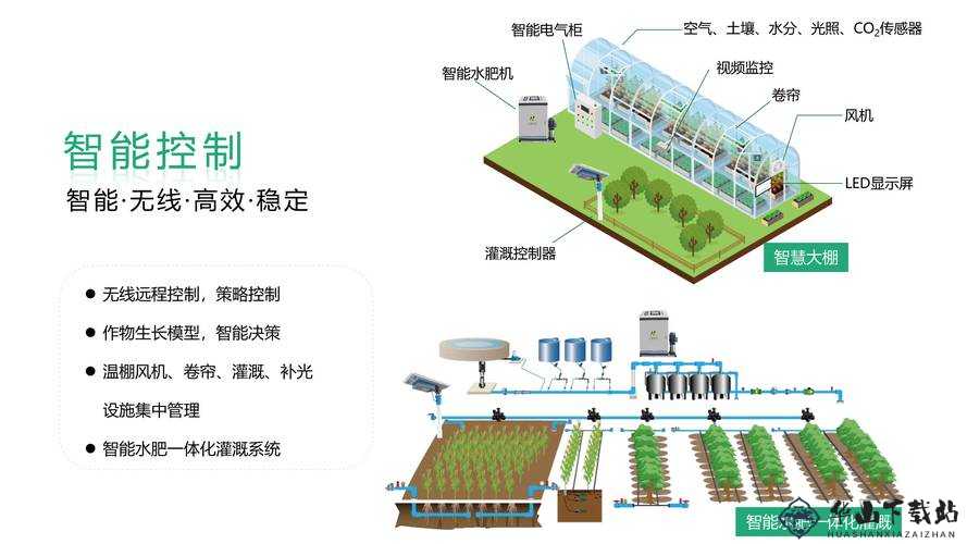 精准灌溉系统y液收集系统：高效农业新方式