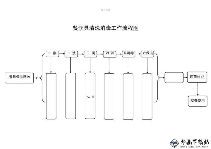 黄瓜当阳具最简单处理方法：清洗、消毒、使用