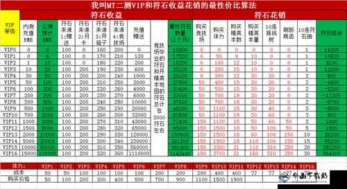 《我叫MT2》新手礼包获取攻略，礼包领取方法有哪些？