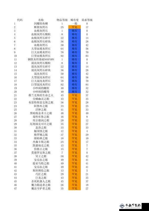 火炬之光 2 骷髅宝石代码