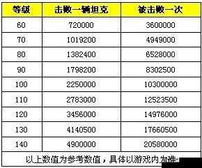 征途新手快速获得经验攻略