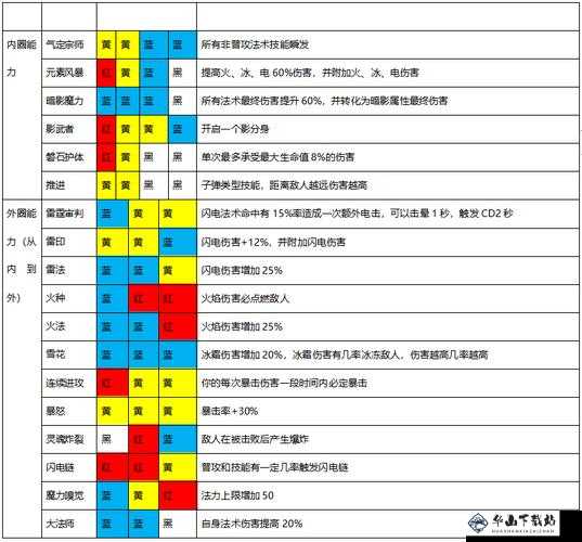 魔渊之刃弓箭技能加点选择推荐与BOSS克星使用攻略