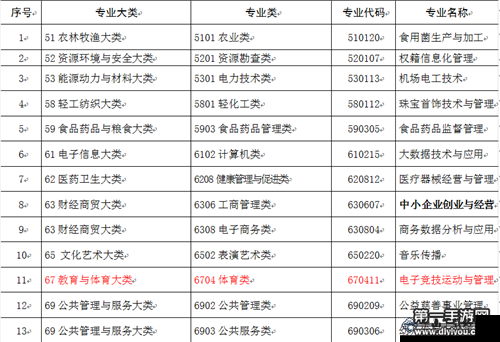 教育部新增电竞专业，守望先锋应加入更多英雄