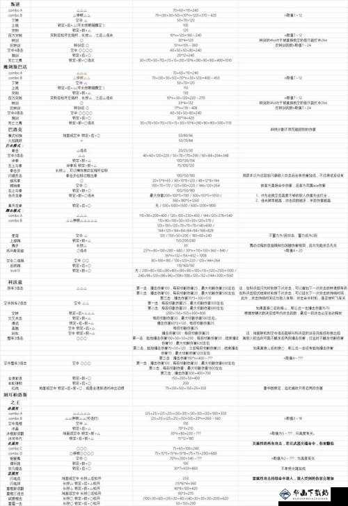 鬼泣 5 无敌效果开启方法