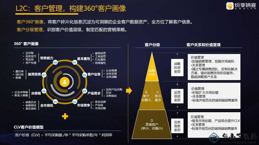 成免费 CRM 大全的特色：功能强大全面