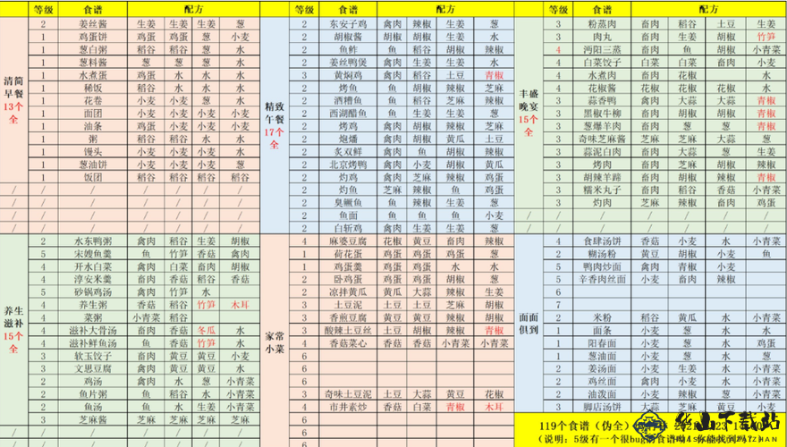 江湖悠悠荆州扬州食谱有哪些？