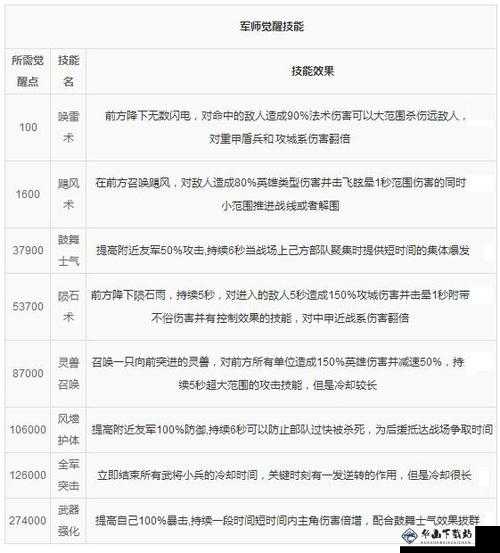 萌将冲冲冲职业深度解析解析萌将冲冲冲全职业萌将冲冲冲职业全面解读