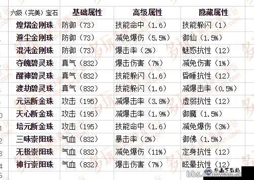 传奇霸业手游宝石系统属性与选择技巧解析