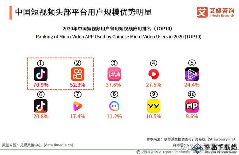 成品短视频软件网站大全：各类热门短视频平台汇总