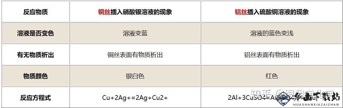 铜水好痛与铜水好深的区别之探讨