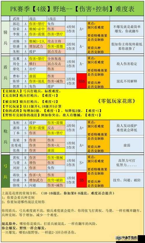 国志战略版手游：新手进阶攻略