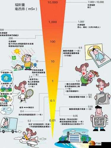 433MHz-射频对人体有影响吗：辐射危害知多少