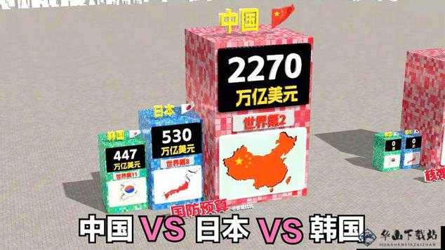 韩国 vs 日本-中国 vs 美国之较量