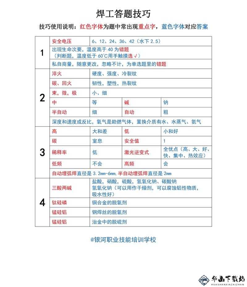 第人生考试答题技巧与解析