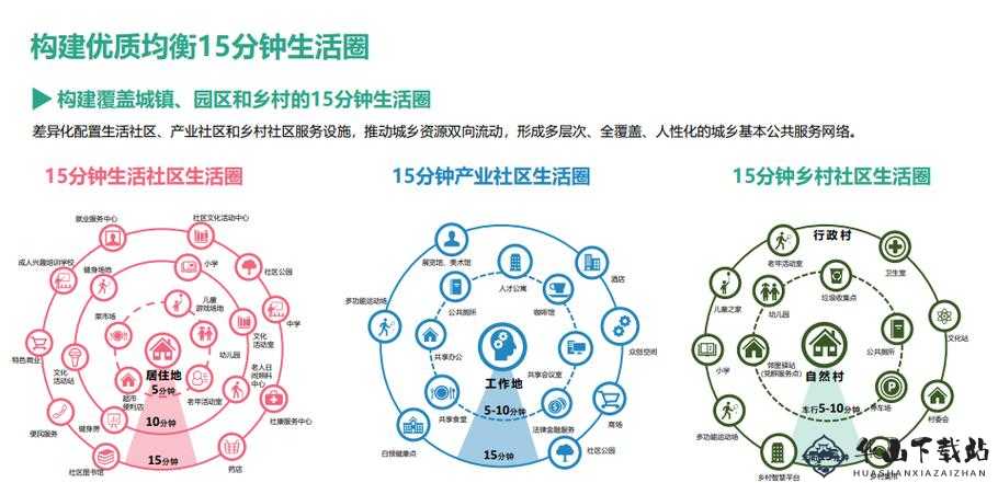 草堂湾社区人口：现状与发展分析