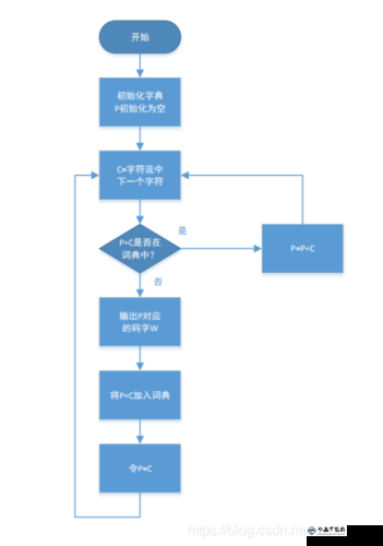 AAAAAAA 的 LZW 编码相关内容探讨