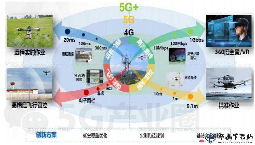 5G 射频领域天线：技术突破与应用展望