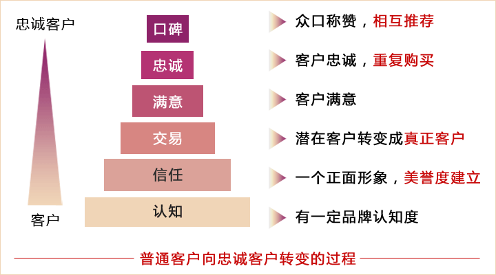 成免费crm伯乐：助力企业高效管理客户资源