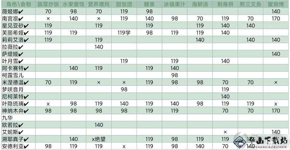 灵魂潮汐人偶礼物喜好总览