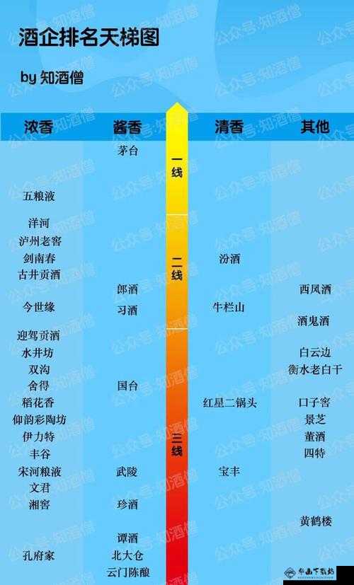 日本三线与韩国三线品牌对比及资源类分区