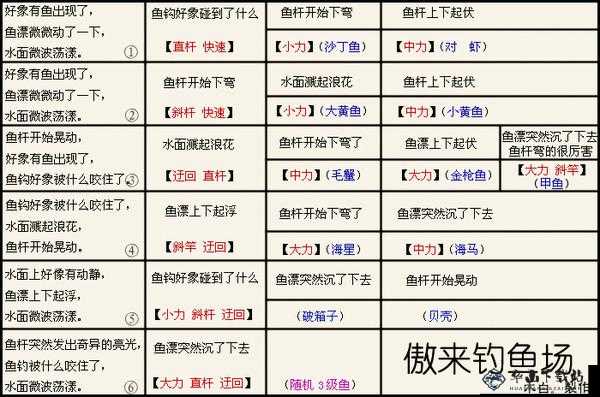 《国志幻想大陆》钓鱼秘诀及技巧简述