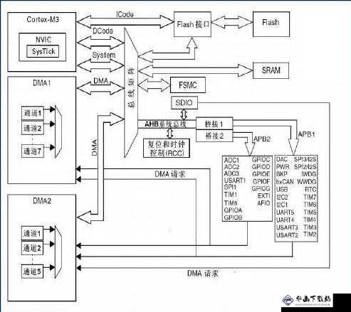 深入浅出 STM：STM 知识全解析