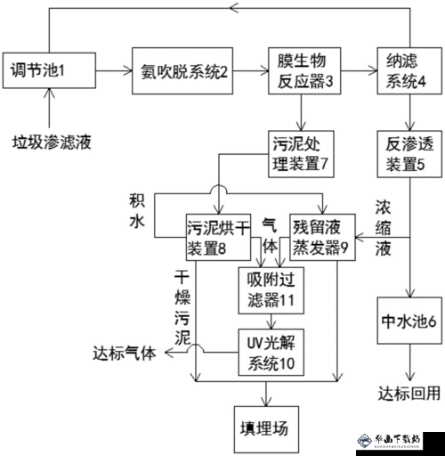 液体收集系统 2 号：高效精准的收集方案