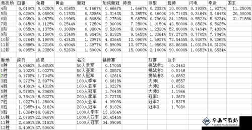 皇室战争最新传奇卡掉落几率改动介绍