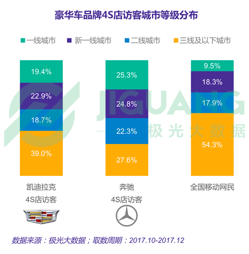 精品二线三线品牌对消费者的影响及对策分析