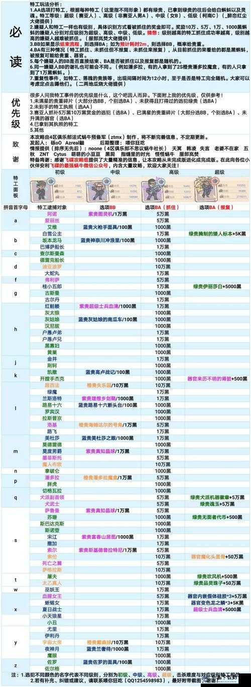 最强蜗牛特工阿诺的最佳选择是什么？