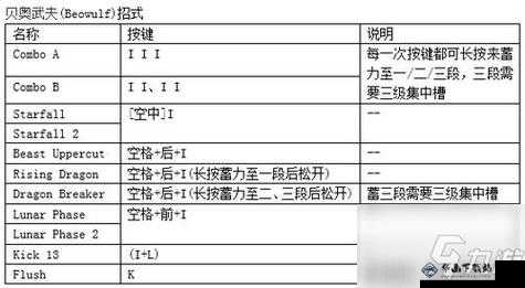 鬼泣 4 特别版新增角色技能招式解析