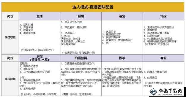 成品直播大全观视频的技巧和方法