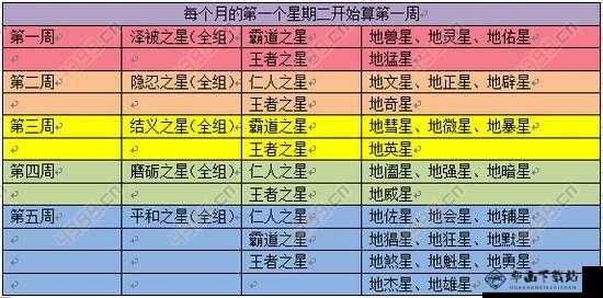 梦幻西游手游普陀星地煞星攻略详解