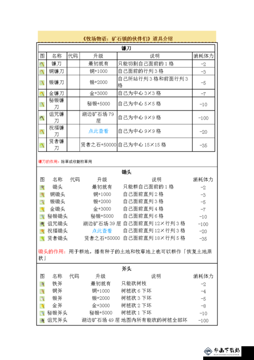 矿石镇的伙伴们矿石详解