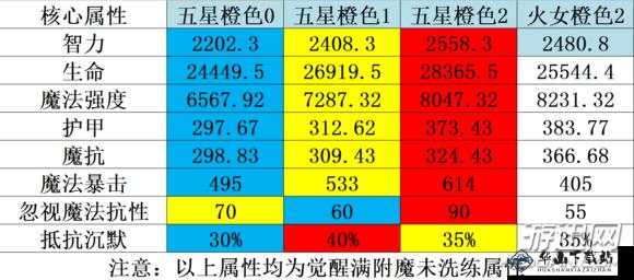 刀塔传奇恶魔巫师优劣势解析