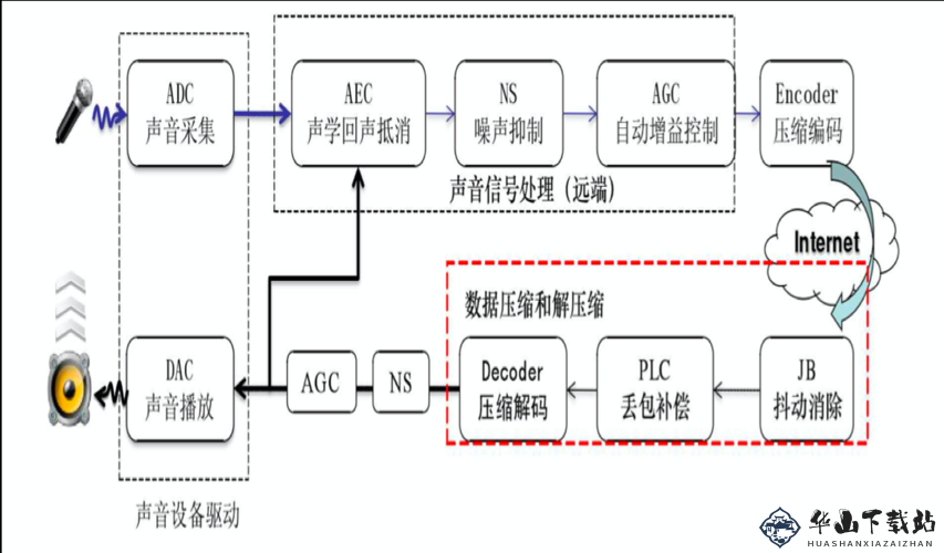 j 啊 va-video-audio-encoder 技术解析