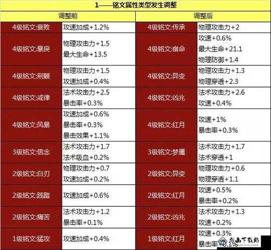 武极天下手游官方BUG列表全揭秘：首次公布最新修复进度表