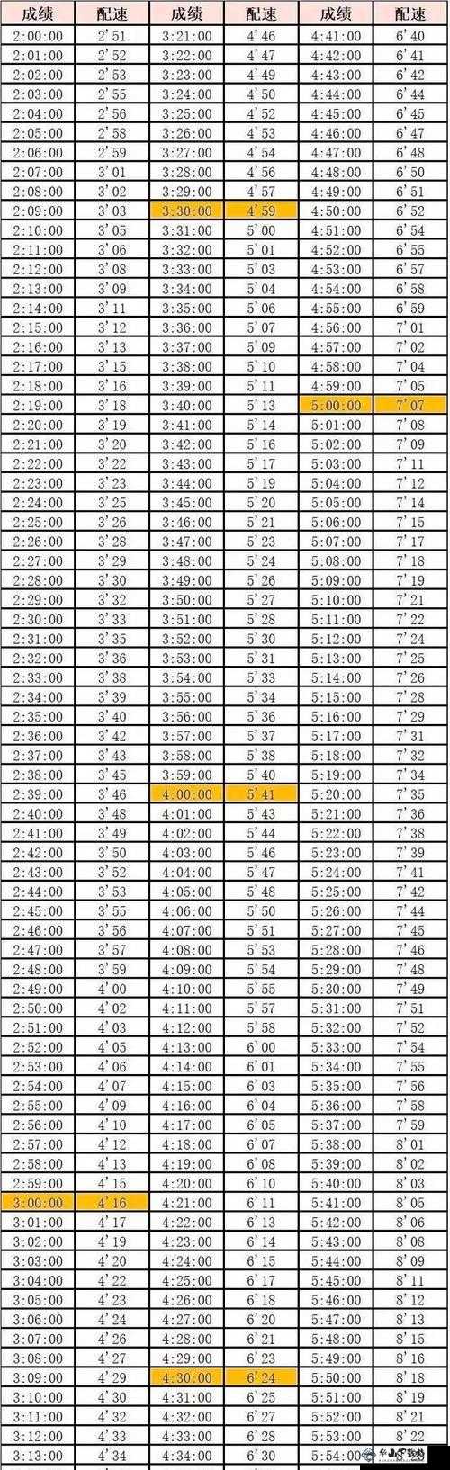 人马配速 45 分钟：高效跑步的标准