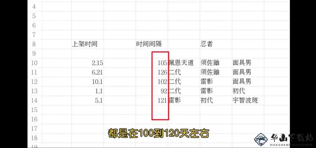 火影忍者2023许愿宝库开放时间是什么时候？