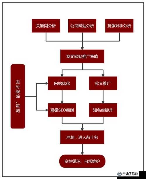 十大免费网站推广的方法技巧