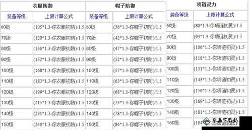 梦幻西游手游装备精炼指南：财富汲取攻略