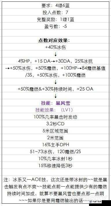 恐怖黎明星座技能全评点与选择建议