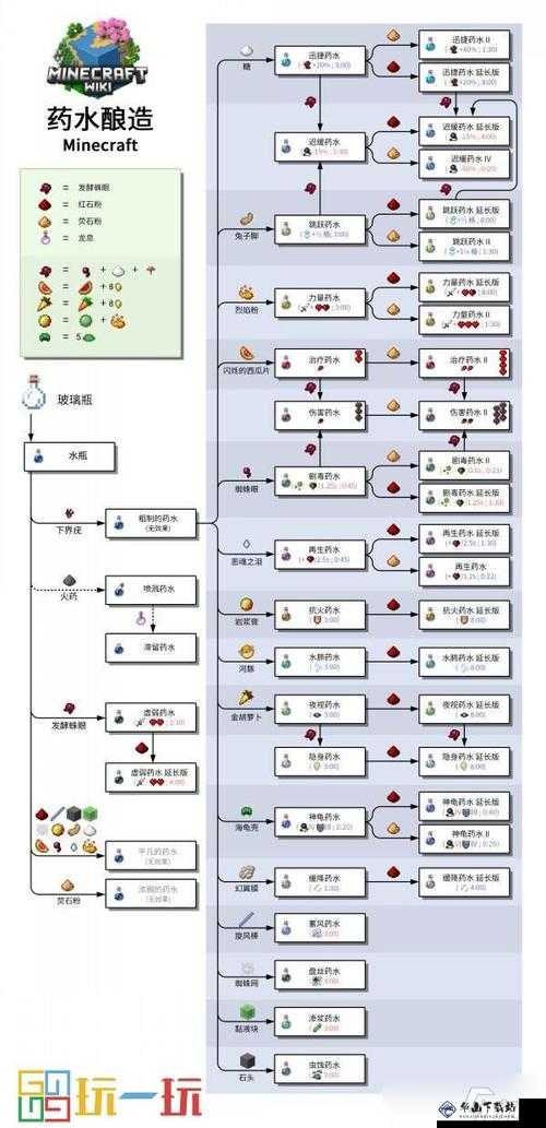 我的世界手游药水合成表详解
