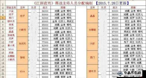 乱斗西游2布阵位置概览