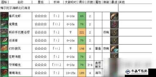 FF14 海钓捕鱼人之识有哪些及触发条件