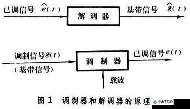 调制器模式 h：重要的技术模式