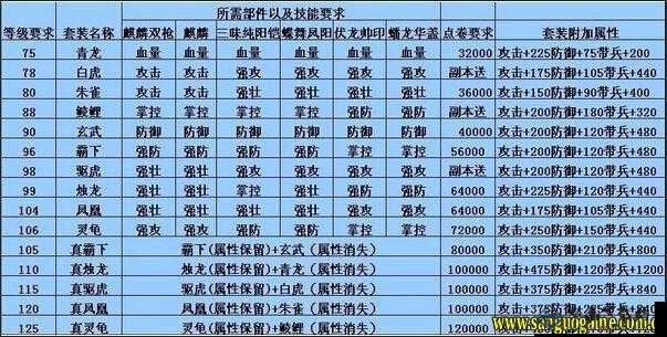 攻城掠地攻略：卡牌升级指南